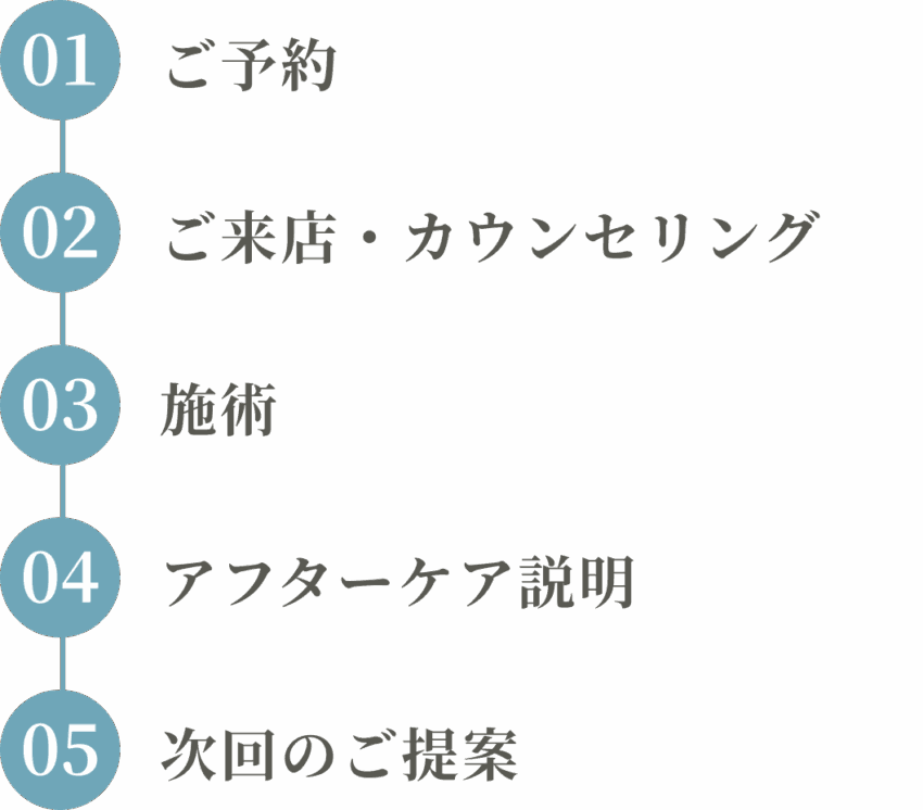 ご予約→ご来店・カウンセリング→施術→アフターケア説明→次回のご提案